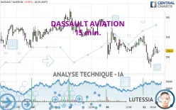 DASSAULT AVIATION - 15 min.