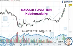 DASSAULT AVIATION - Hebdomadaire