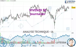 VIVENDI SE - Journalier