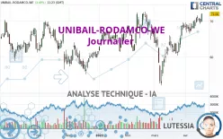 UNIBAIL-RODAMCO-WE - Diario