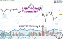 SAINT GOBAIN - Täglich