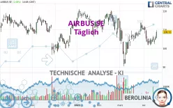 AIRBUS SE - Täglich