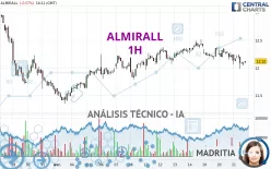 ALMIRALL - 1H