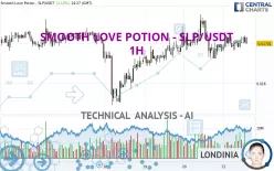 SMOOTH LOVE POTION - SLP/USDT - 1H