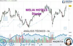 MELIA HOTELS - Diario