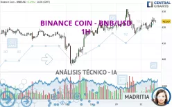 BINANCE COIN - BNB/USD - 1H