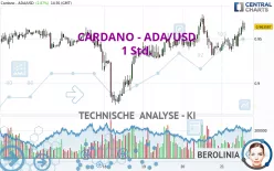 CARDANO - ADA/USD - 1 Std.