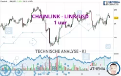 CHAINLINK - LINK/USD - 1 uur