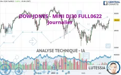 DOW JONES - MINI DJ30 FULL0325 - Täglich