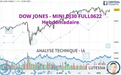 DOW JONES - MINI DJ30 FULL0325 - Hebdomadaire