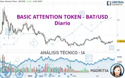 BASIC ATTENTION TOKEN - BAT/USD - Diario