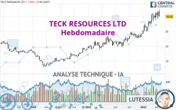 TECK RESOURCES LTD - Hebdomadaire