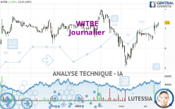 WITBE - Diario