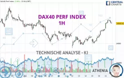 DAX40 PERF INDEX - 1 uur