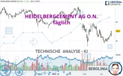 HEIDELBERG MATERIALS O.N. - Giornaliero