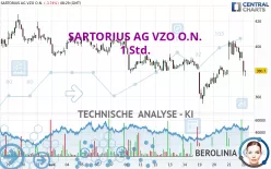 SARTORIUS AG VZO O.N. - 1 Std.