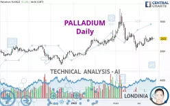 PALLADIUM - Daily