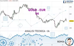 GOLD - EUR - 1H