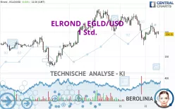 MULTIVERSX - EGLD/USD - 1 Std.