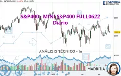 S&amp;P400 - MINI S&amp;P400 FULL0325 - Diario