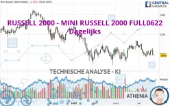 RUSSELL 2000 - MINI RUSSELL 2000 FULL1224 - Dagelijks