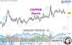 COPPER - Diario