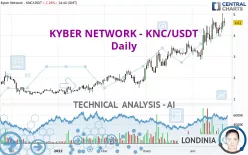 KYBER NETWORK CRYSTAL V2 - KNC/USDT - Daily