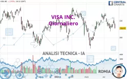 VISA INC. - Giornaliero