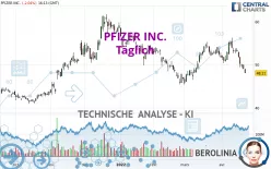 PFIZER INC. - Täglich