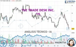 THE TRADE DESK INC. - 1H