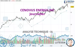 CENOVUS ENERGY INC - Journalier