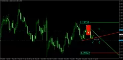 EUR/USD - Diario