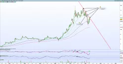 SIDETRADE - Hebdomadaire