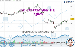 CLOROX COMPANY THE - Täglich