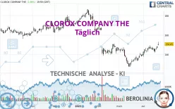 CLOROX COMPANY THE - Täglich