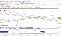 BITCOIN - BTC/USD - 5 min.