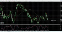 EUR/AUD - Journalier