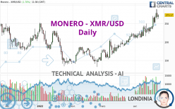 MONERO - XMR/USD - Daily