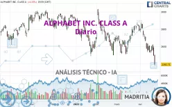 ALPHABET INC. CLASS A - Daily