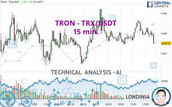 TRON - TRX/USDT - 15 min.