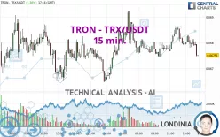 TRON - TRX/USDT - 15 min.