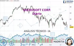 MICROSOFT CORP. - Diario