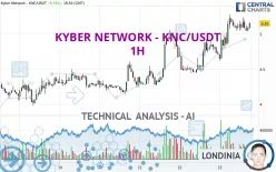 KYBER NETWORK CRYSTAL V2 - KNC/USDT - 1H