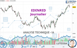 EDENRED - Journalier