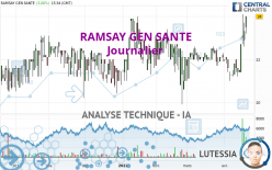 RAMSAY GEN SANTE - Täglich