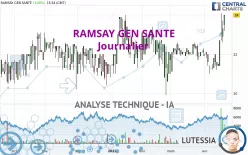 RAMSAY GEN SANTE - Journalier