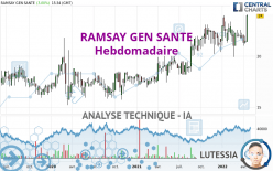 RAMSAY GEN SANTE - Wöchentlich