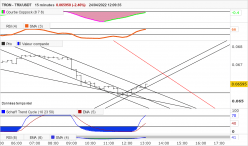 TRON - TRX/USDT - 15 min.