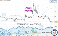 ATARI - Wöchentlich
