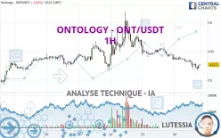 ONTOLOGY - ONT/USDT - 1H